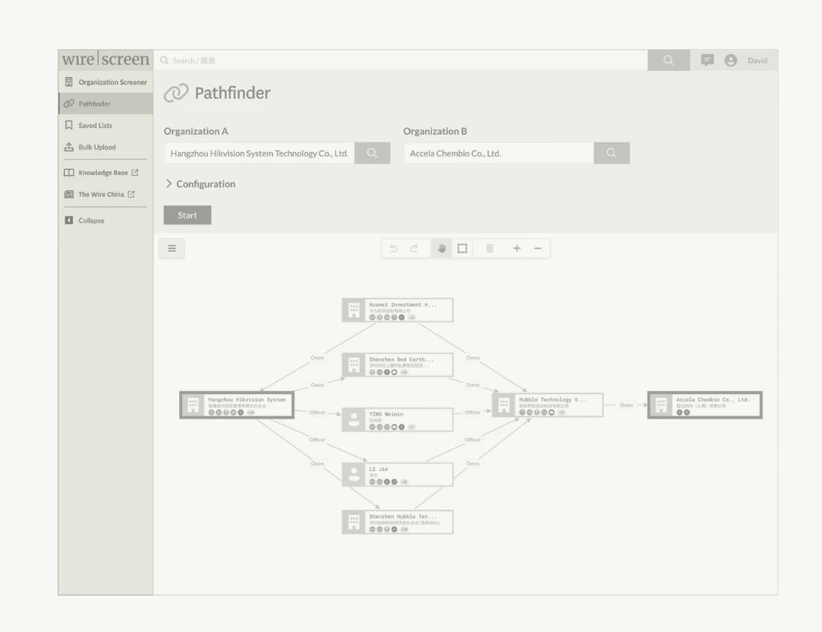 Pathfinder: a search for the connection between two organizations, rendered as a network graph