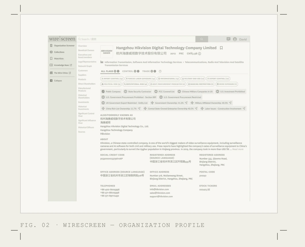 Fig. 02. A WireScreen organization profile after the redesign: identifiers above the fold, data in tables, a persistent sidebar
