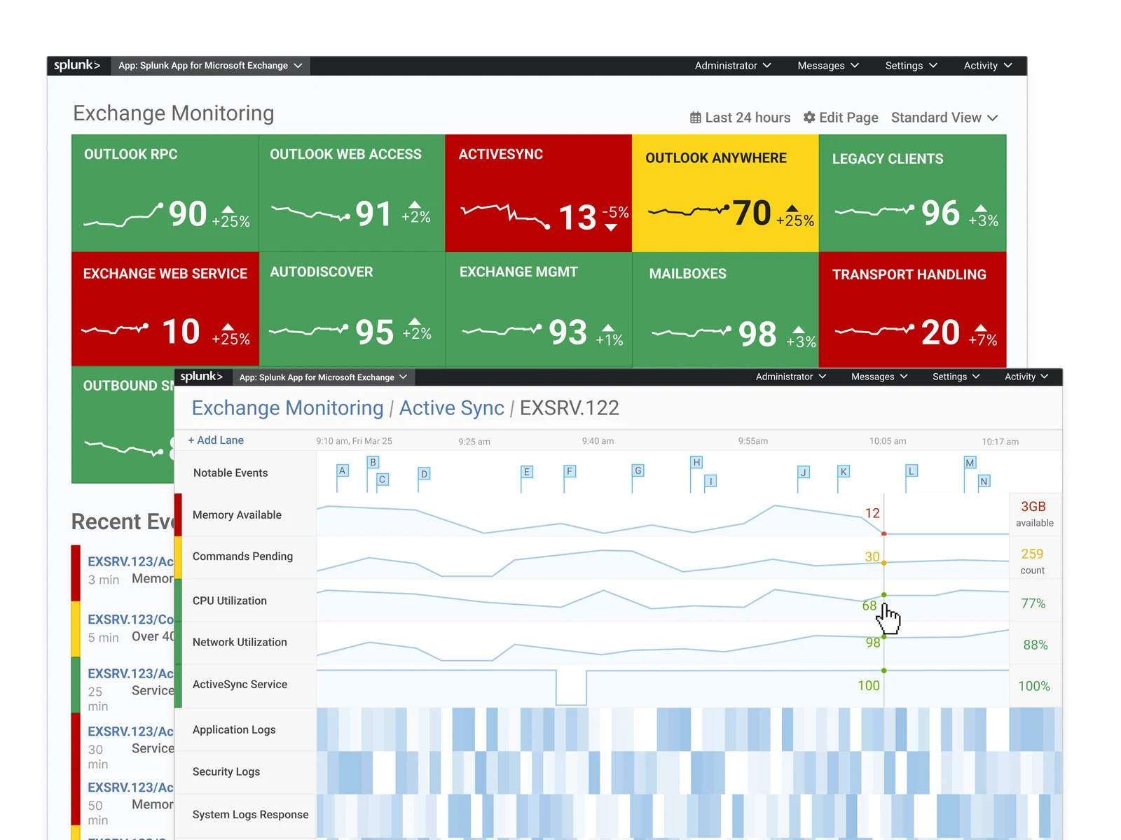 The redesigned Splunk App for Microsoft Exchange: a monitoring page of traffic-light KPI tiles, with a drill-down view of KPI swim lanes behind it
