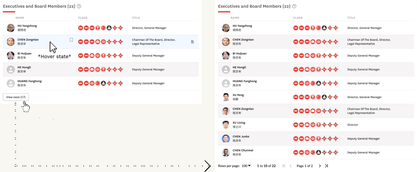 Dense, sortable tables of related entities replacing the card grid